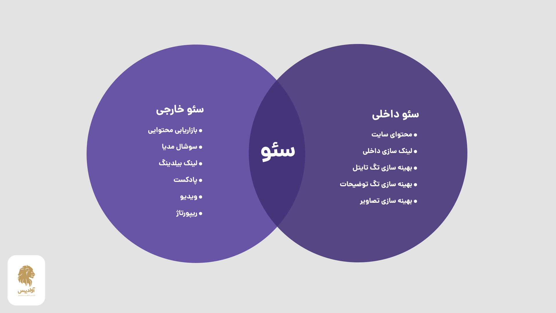 مقایسه سئو داخلی سایت با سئو خارجی سایت