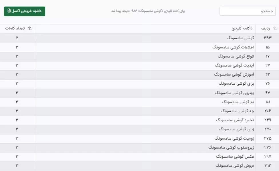 رتبه کلمه کلیدی در گوگل چیست و چطور بررسی می شود؟ 3 رتبه کلمه کلیدی در گوگل