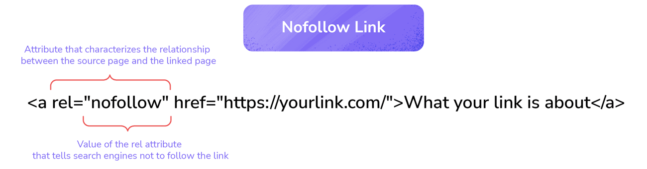 بک لینک چیست و چرا بک لینک در سئو اهمیت دارند؟ 6 بک لینک نوفالو (nofollow)