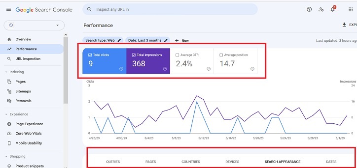 رتبه کلمه کلیدی در گوگل چیست و چطور بررسی می شود؟ 7 ابزار سرچ کنسول (Google Search Console)
