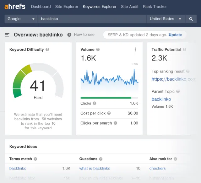 ابزار Rank Tracking سایت Ahrefs