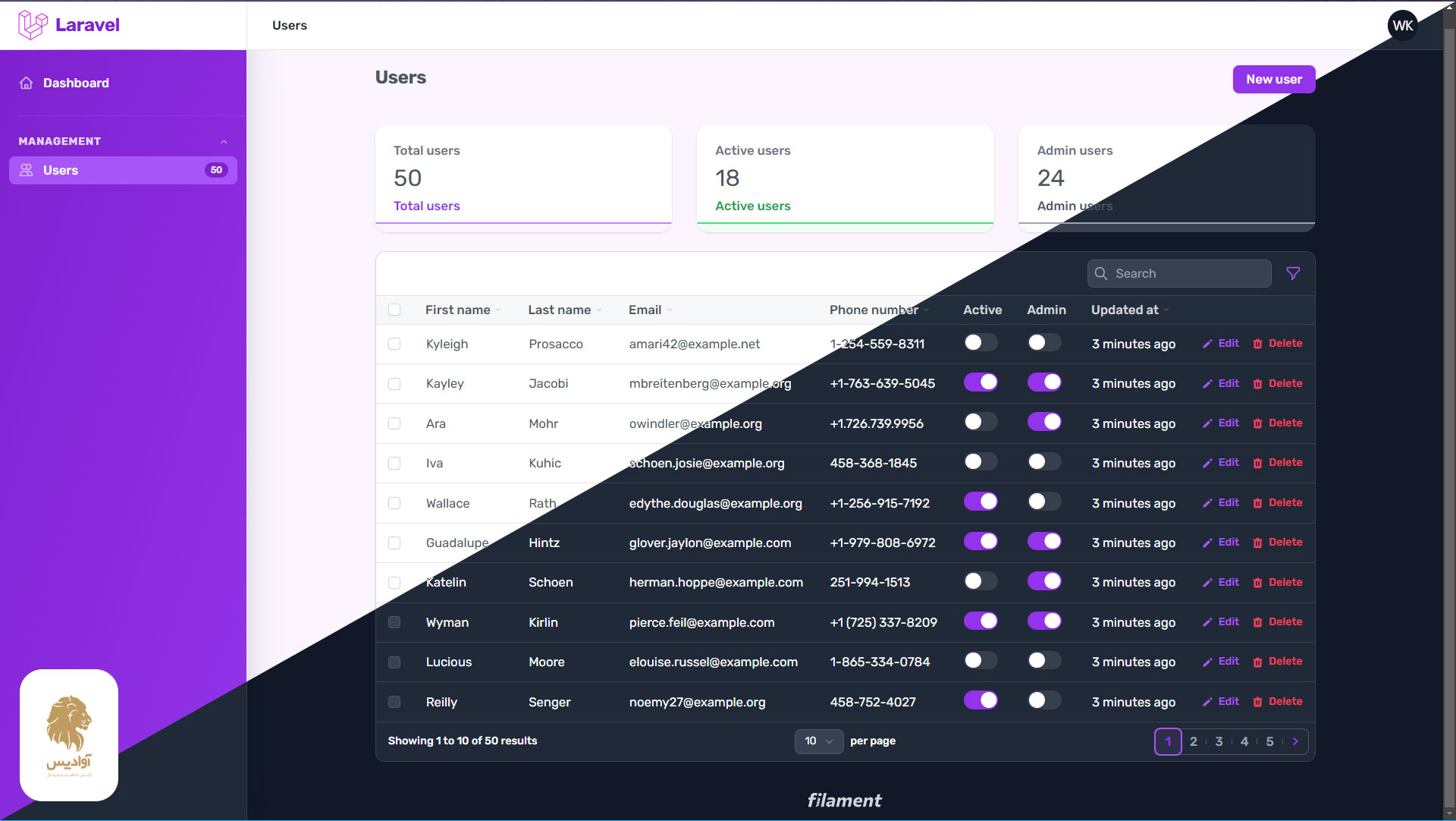 پنل ادمین فیلامنت لاراول، Filament-laravel-admin