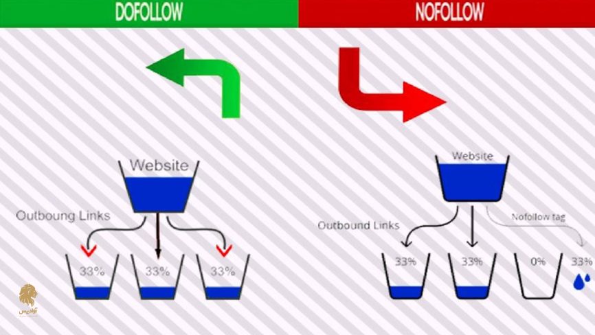 بک لینک چیست و چرا بک لینک در سئو اهمیت دارند؟ 5 بک لینک فالو